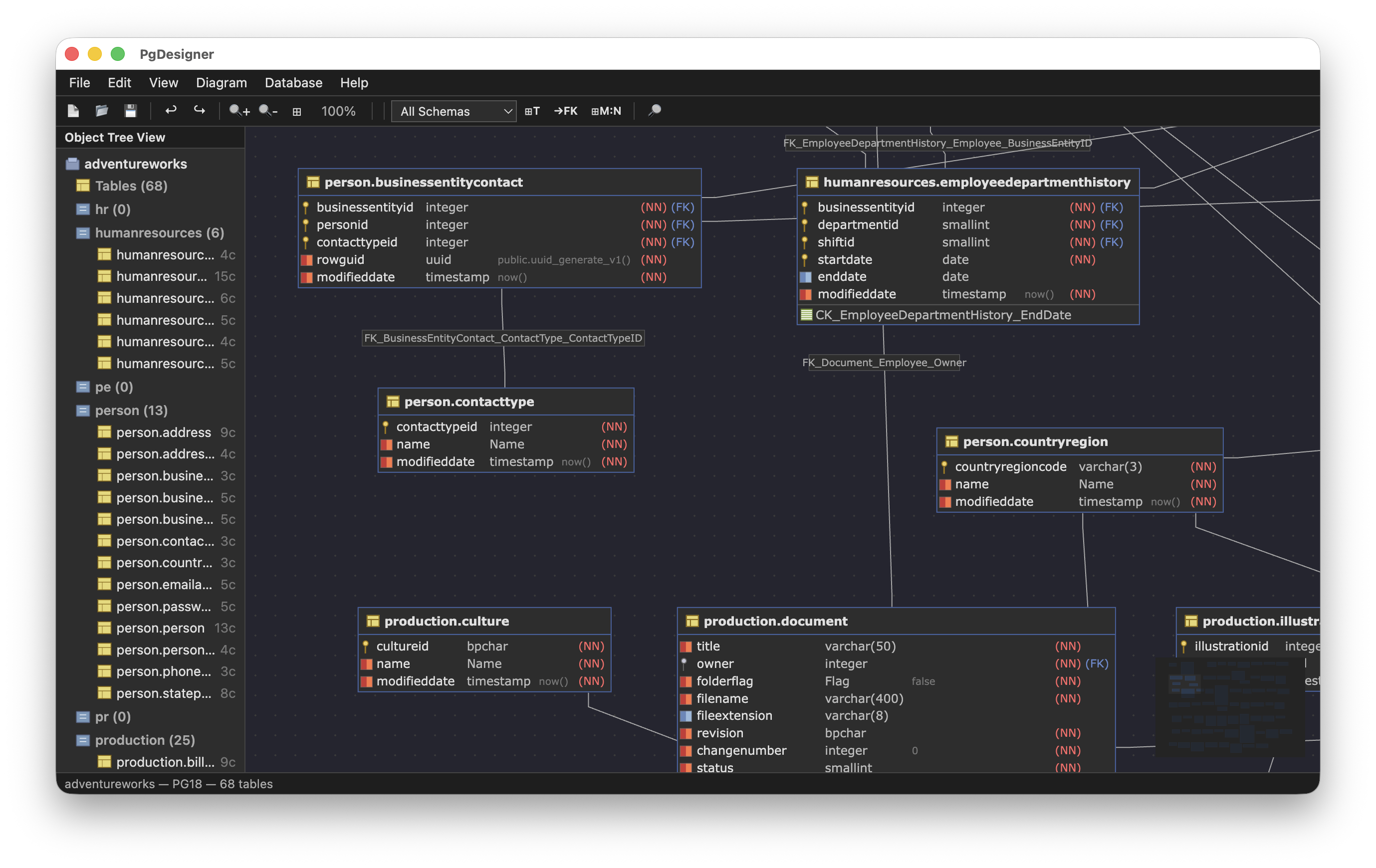PgDesigner ERD canvas showing the AdventureWorks database with 68 tables and foreign key relationships in dark theme