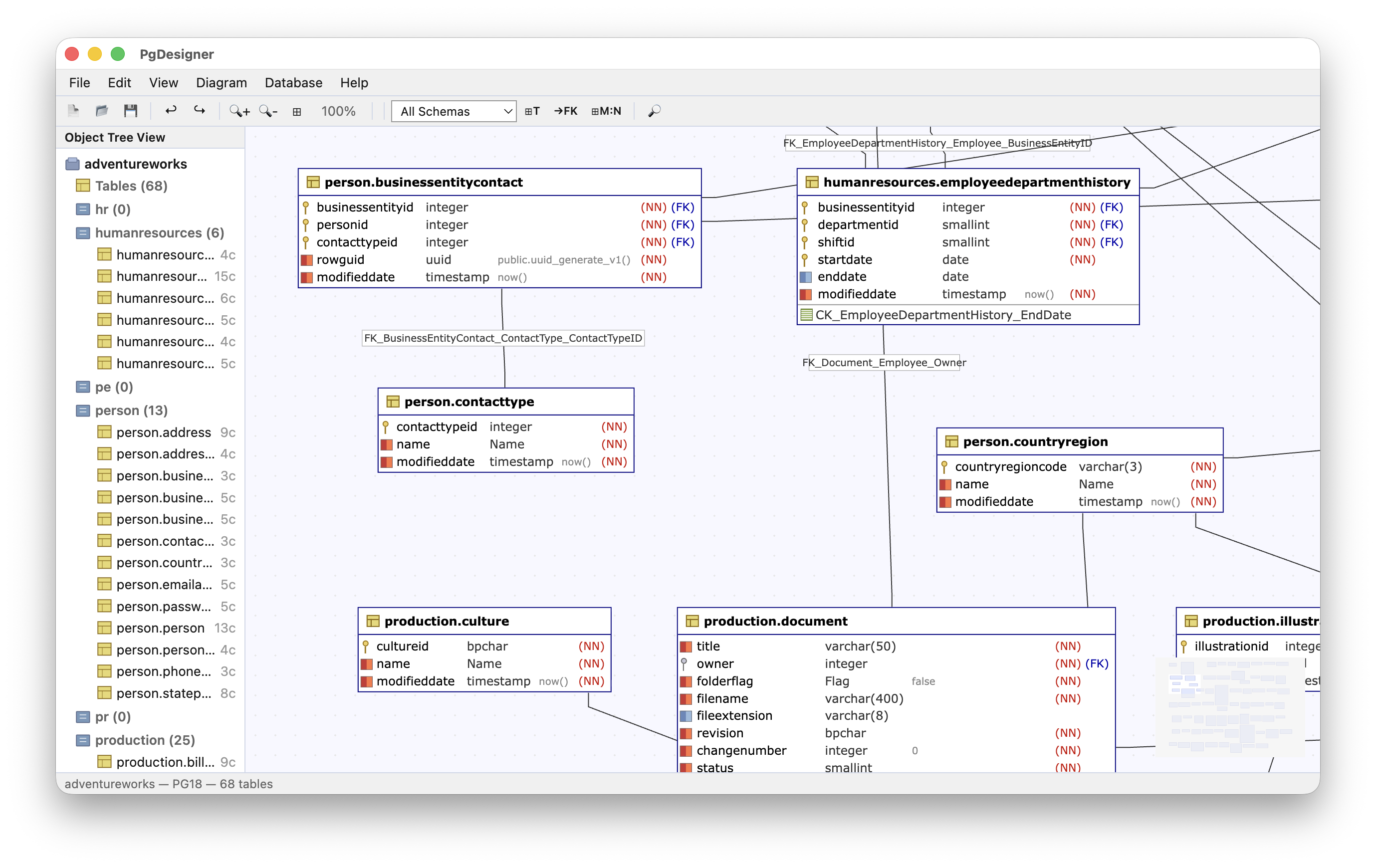 PgDesigner ERD canvas showing the AdventureWorks database with 68 tables and foreign key relationships in light theme