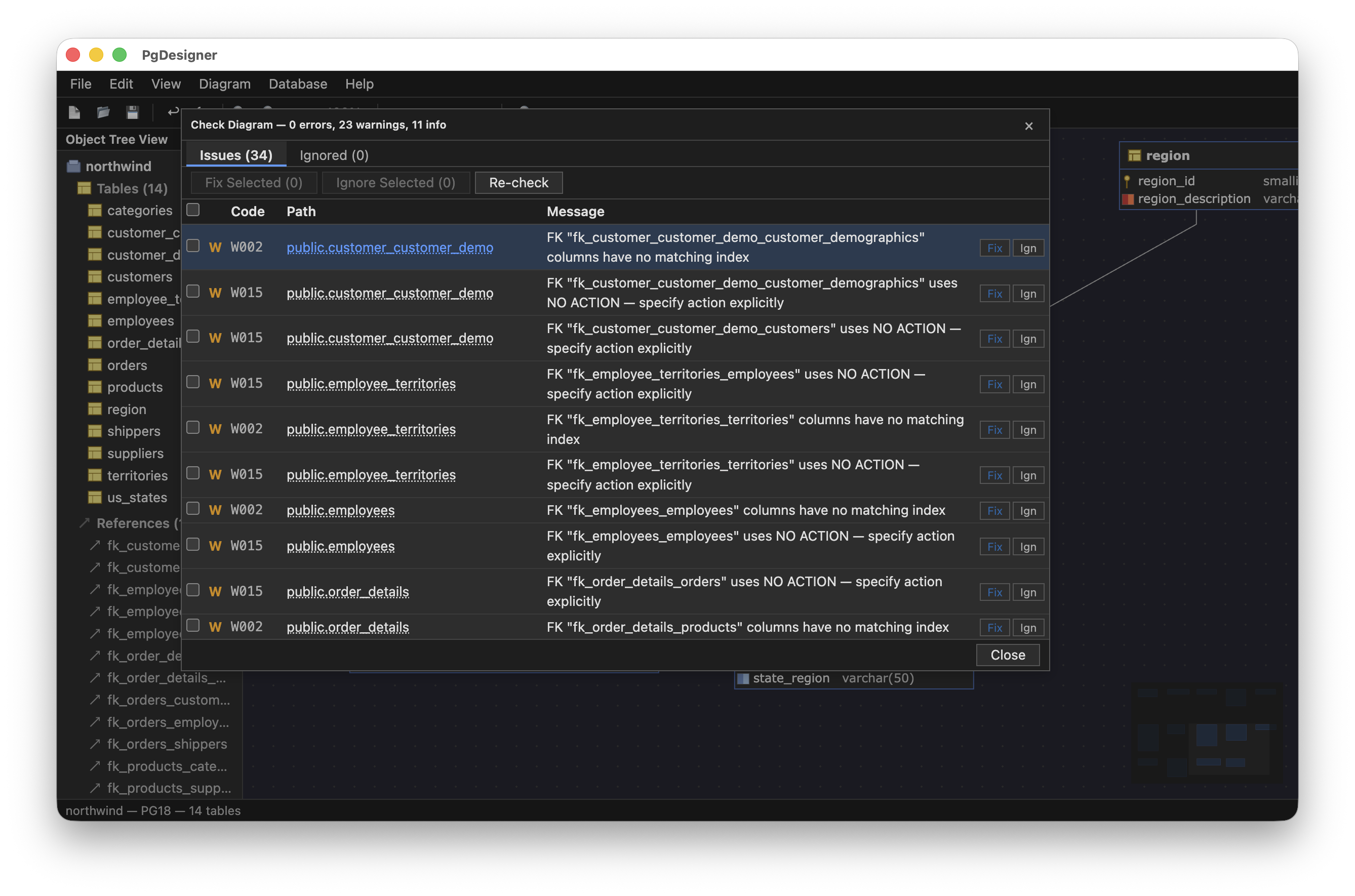 PgDesigner Check Diagram showing 34 lint issues — 0 errors, 23 warnings, 11 info with fix buttons on Northwind database in dark theme